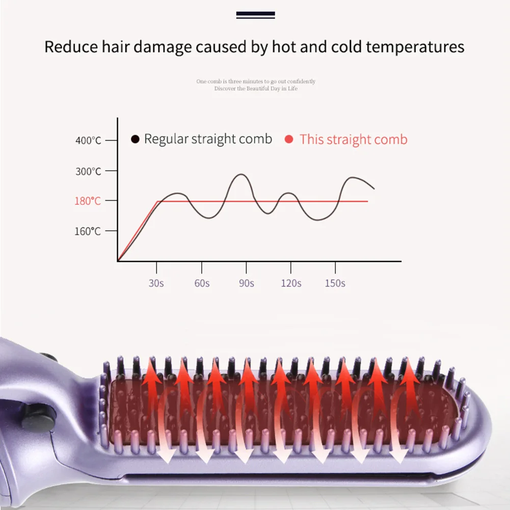 Hair clip 2-in-1 Hair Straightener and Curler with 2 Adjustable Temperature 30s Fast Heating Hair Styling Kit for All Hairstyles
Hair clip 2-in-1 Hair Straightener and Curler with 2 Adjustable Temperature 30s Fast Heating Hair Styling Kit for All Hairstyles