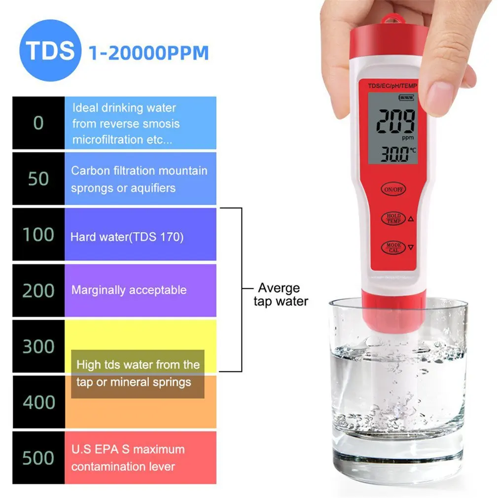 Цифровой тестер воды 4 в 1, EC/TDS/PH/TEMP, тестер качества воды, набор инструментов для бассейнов и питьевой воды
Цифровой тестер воды 4 в 1, EC/TDS/PH/TEMP, тестер качества воды, набор инструментов для бассейнов и питьевой воды