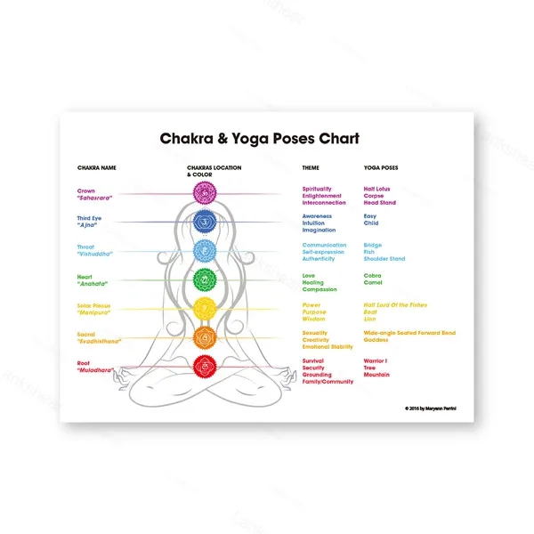 7 Chakras & Corresponding Yoga Poses Canvas Art Poster Prints Yoga Room Decor Gym Wall Art Picture Canvas Painting Decoration
7 Chakras & Corresponding Yoga Poses Canvas Art Poster Prints Yoga Room Decor Gym Wall Art Picture Canvas Painting Decoration
