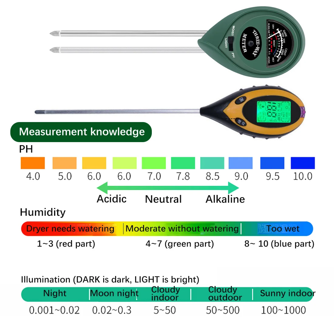 Soil pH Tester, 4 in 1 PH Light Moisture Acidity Tester Soil Temperature Tester Moisture Meter Plant Soil Tester Kit for Flowers
Soil pH Tester, 4 in 1 PH Light Moisture Acidity Tester Soil Temperature Tester Moisture Meter Plant Soil Tester Kit for Flowers