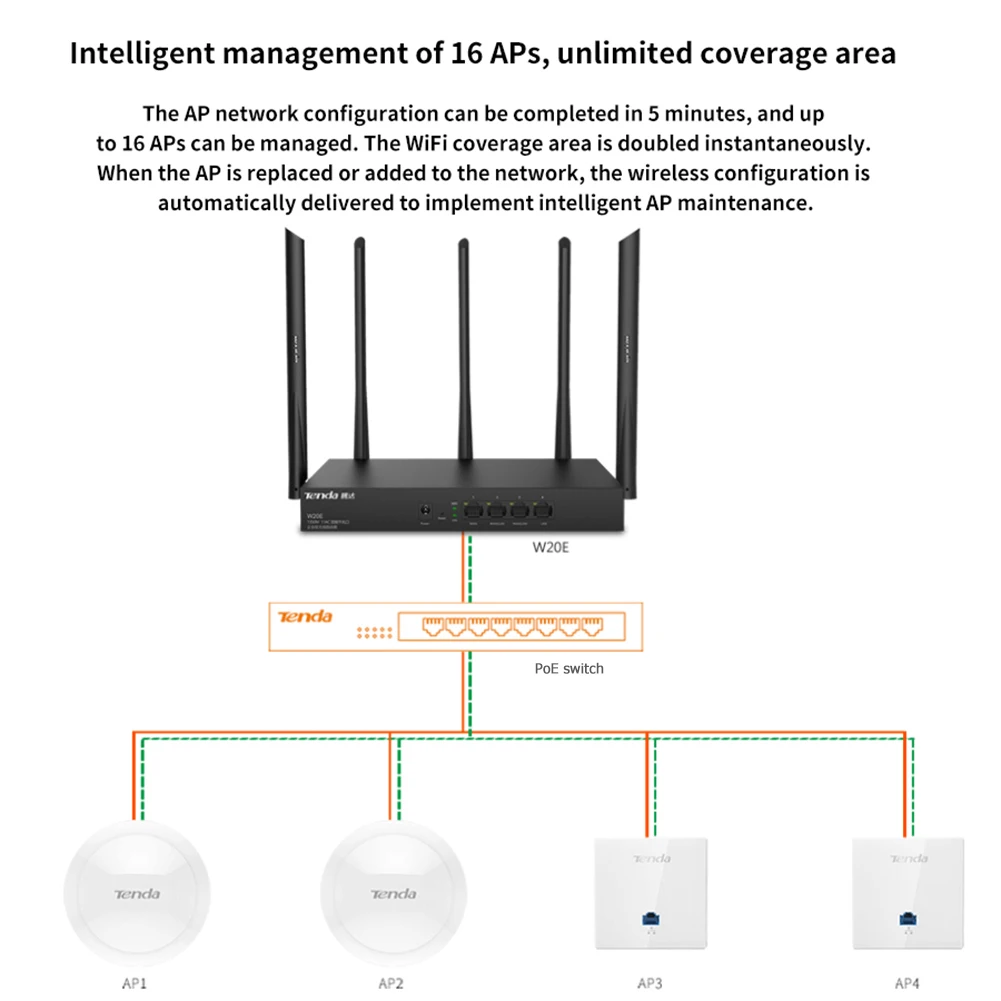 Tenda W20E Enterprise Wireless Router 1350Mbps WiFi Repeater with 5 Antenna High Gain Antennas Wider Coverage Home Smart
Tenda W20E Enterprise Wireless Router 1350Mbps WiFi Repeater with 5 Antenna High Gain Antennas Wider Coverage Home Smart