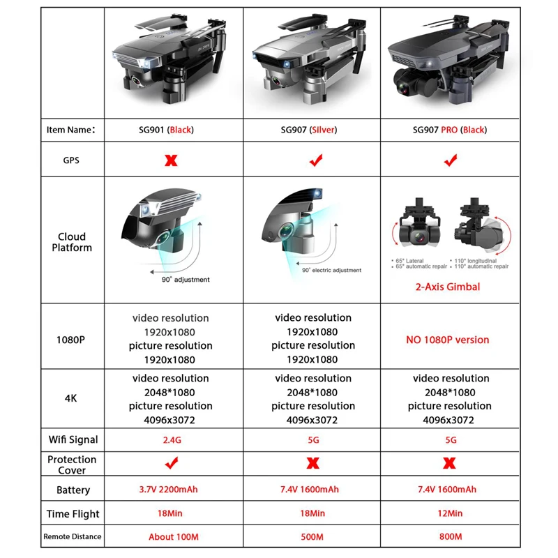 2021 NEW SG907 Pro Drone Quadcopter GPS 5G WIFI 4k HD Mechanical 2-Axis Gimbal Camera Supports TF Card RC Drones Distance 800m
2021 NEW SG907 Pro Drone Quadcopter GPS 5G WIFI 4k HD Mechanical 2-Axis Gimbal Camera Supports TF Card RC Drones Distance 800m