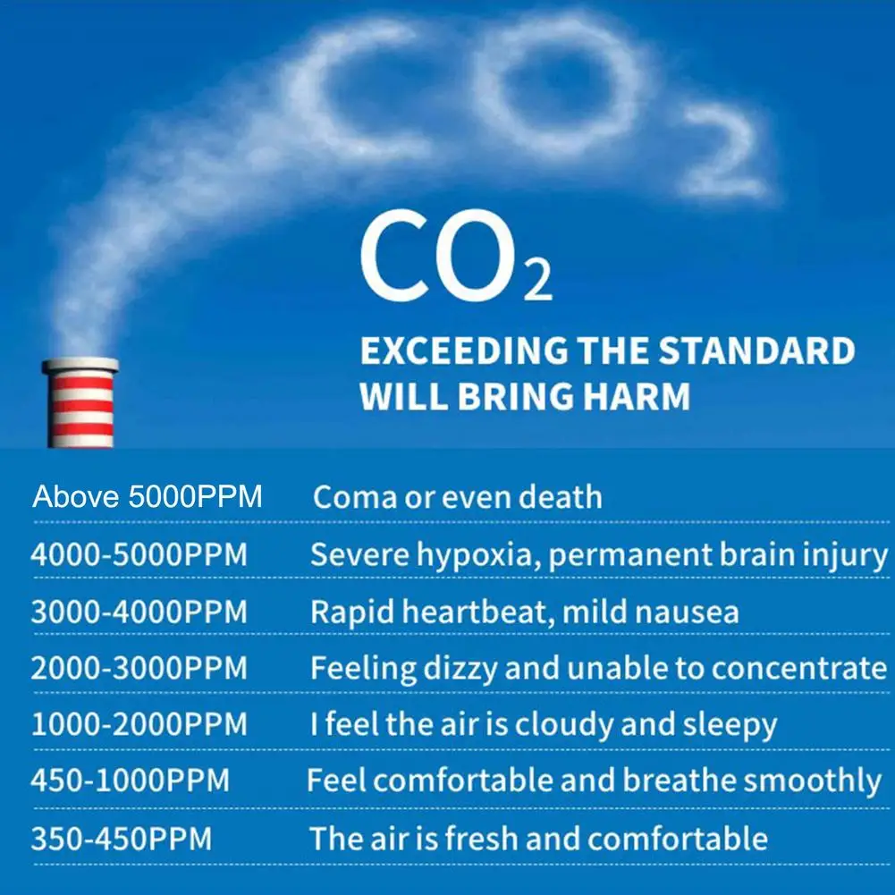 CO2 Monitor Air Quality Detector Carbon Dioxide Detector Temperature Humidity Easy Calibration Multiple Alarm Air Quality Meter
CO2 Monitor Air Quality Detector Carbon Dioxide Detector Temperature Humidity Easy Calibration Multiple Alarm Air Quality Meter