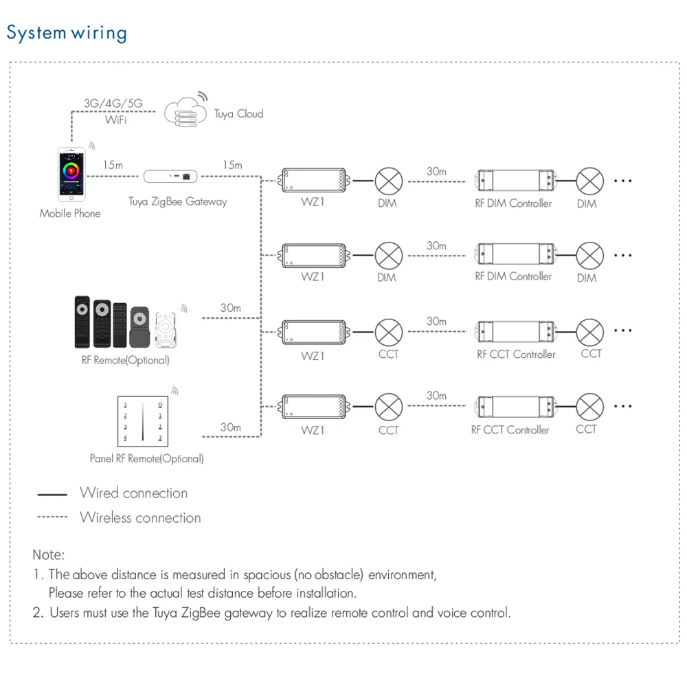 Zigbee Led Controller Tuya 2CH CCT Dimmer Smart Voice Music APP Cloud Control DC12V 24V 36V Single Color led Strip 0-100 Dimming 
Zigbee Led Controller Tuya 2CH CCT Dimmer Smart Voice Music APP Cloud Control DC12V 24V 36V Single Color led Strip 0-100 Dimming