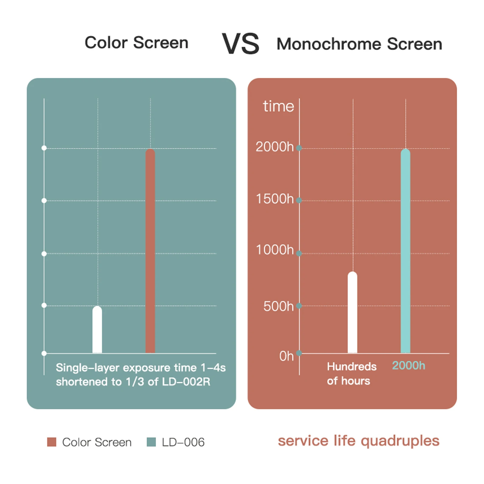 Creality LD-006 4.3 In 192x120x250mm LCD Resin 3D Printer UV Photocuring 4K Monochrome Screen Matrix UV Source Easy Leveling 
Creality LD-006 4.3 In 192x120x250mm LCD Resin 3D Printer UV Photocuring 4K Monochrome Screen Matrix UV Source Easy Leveling