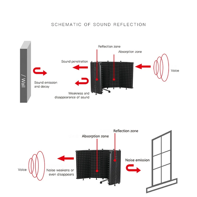Movingmic Studio Microphone Five Door Microphone Sound Insulation Panel Noise Reduction Panel Blowout Preventer
Movingmic Studio Microphone Five Door Microphone Sound Insulation Panel Noise Reduction Panel Blowout Preventer