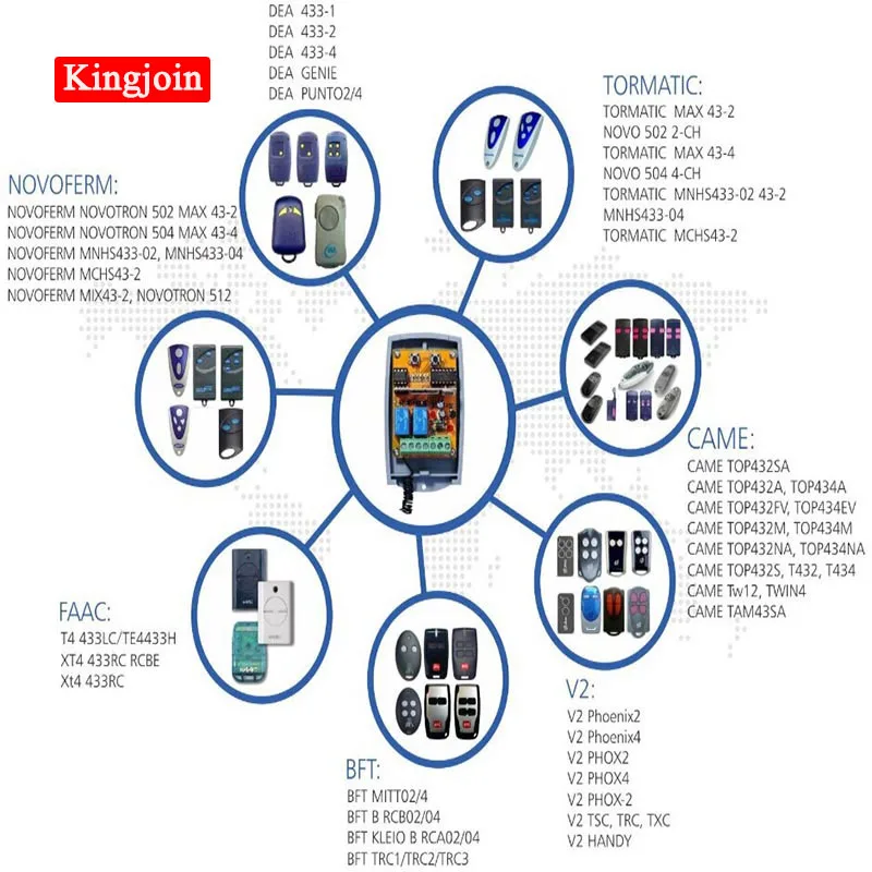 Kingjoin high quality universal remote receiver combination for swinging sliding barrier garage door control
Kingjoin high quality universal remote receiver combination for swinging sliding barrier garage door control