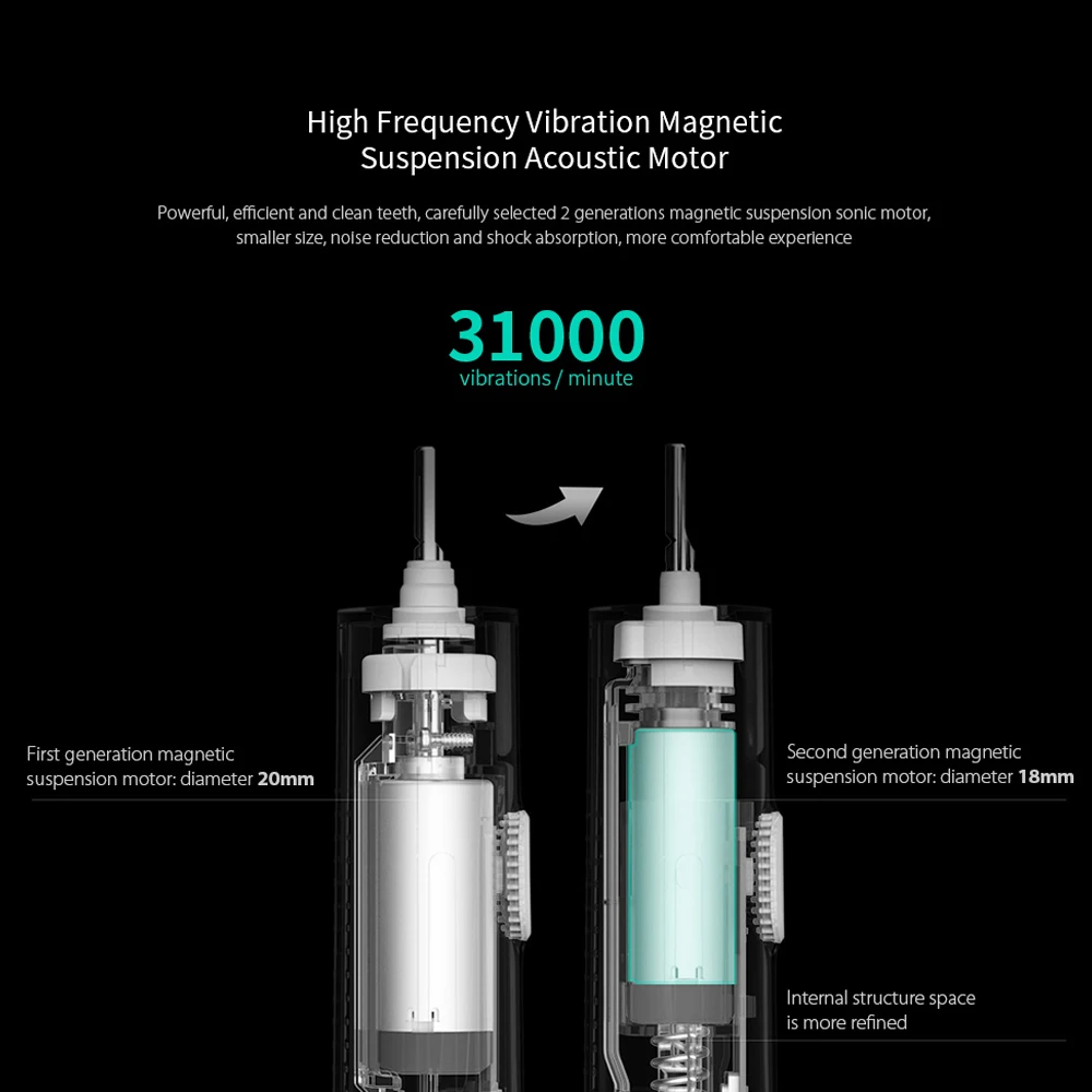 Xiaomi Smart Sonic Electric Toothbrush T300 Mijia Toothbrush Wireless Charging IPX7 Waterproof Adult Smart Ultrasonic Toothbrush
Xiaomi Smart Sonic Electric Toothbrush T300 Mijia Toothbrush Wireless Charging IPX7 Waterproof Adult Smart Ultrasonic Toothbrush
