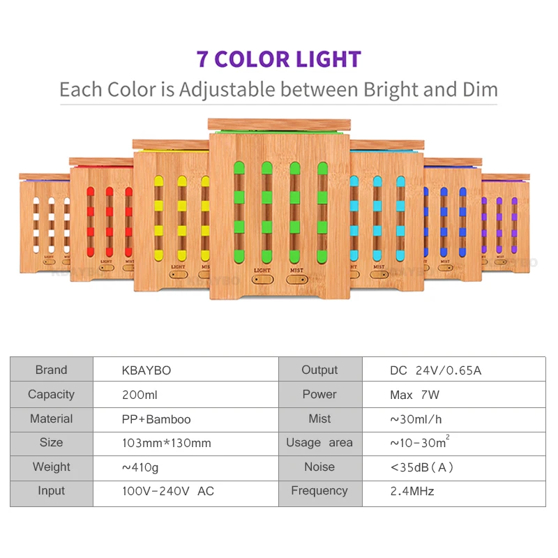 200ml essential oil diffuser ultrasonic aromatherapy diffuser 7 LED lights, no water automatically off
200ml essential oil diffuser ultrasonic aromatherapy diffuser 7 LED lights, no water automatically off