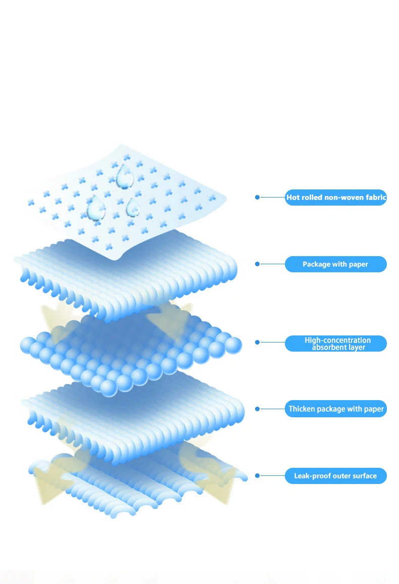 Thicken Absorbent Pet Diaper Dog Training Pee Pad Disposable Healthy Nappy Mat For Cat Dog Diapers Cage Mat Pet Supplies 5Layer 
Thicken Absorbent Pet Diaper Dog Training Pee Pad Disposable Healthy Nappy Mat For Cat Dog Diapers Cage Mat Pet Supplies 5Layer