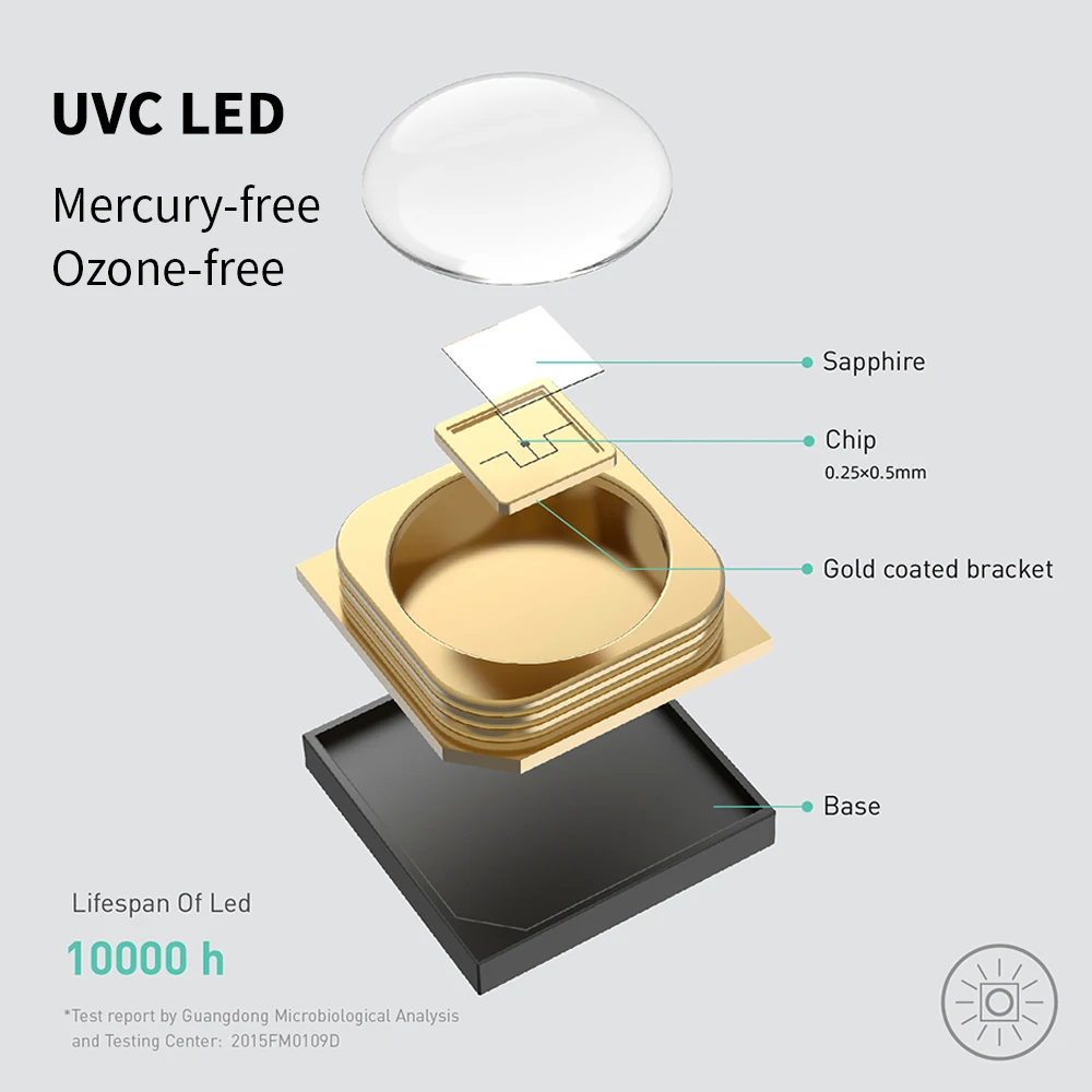 Дезинфицирующее средство UVC со светодиодной подсветкой портативная ручная