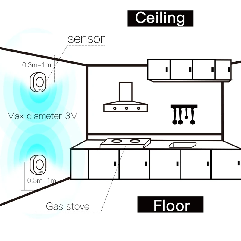 Hot TTKK WiFi Smart Gas Leakage Fire Security Detector Gas Combustible Alarm Sensor Smart Life Tuya App Control Home Security Sy
Hot TTKK WiFi Smart Gas Leakage Fire Security Detector Gas Combustible Alarm Sensor Smart Life Tuya App Control Home Security Sy