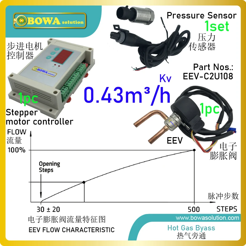 0.43m3/h universal hot gas bypass valve with stepper motor changes hydraulic diameter by suction pressure to regulate flow rates
0.43m3/h universal hot gas bypass valve with stepper motor changes hydraulic diameter by suction pressure to regulate flow rates