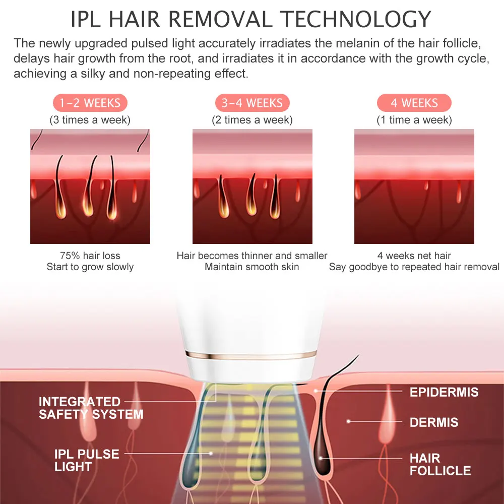 990000 Flashes Painless Laser Hair Removal Epilator for women IPL Laser Hair Removal Handset Photorejusvenation Photoepilator
990000 Flashes Painless Laser Hair Removal Epilator for women IPL Laser Hair Removal Handset Photorejusvenation Photoepilator