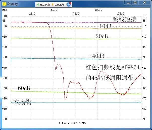 SI5351 Frequency Sweeper V3.03, Simple Spectrum (0.5m --- 140mHz), Hand-made No. 2
SI5351 Frequency Sweeper V3.03, Simple Spectrum (0.5m --- 140mHz), Hand-made No. 2