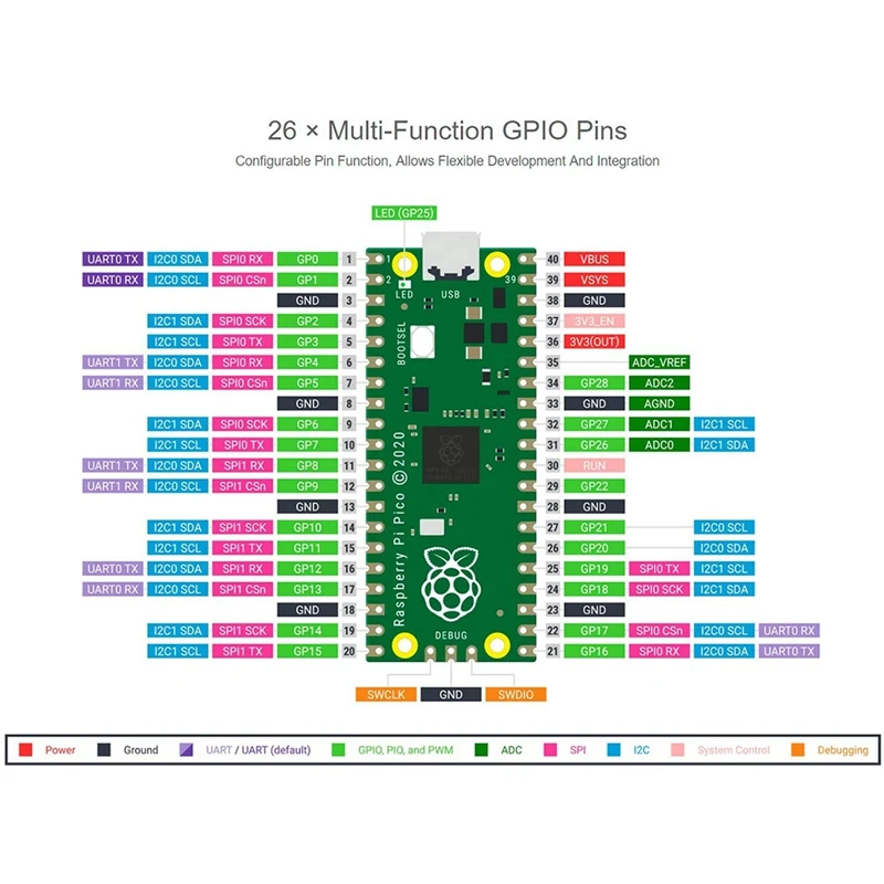 for Raspberry Pi Pico Microcontroller Development Board,Dual-Core ARM Cortex M0+ Processor,133 MHz Operating Frequency
for Raspberry Pi Pico Microcontroller Development Board,Dual-Core ARM Cortex M0+ Processor,133 MHz Operating Frequency