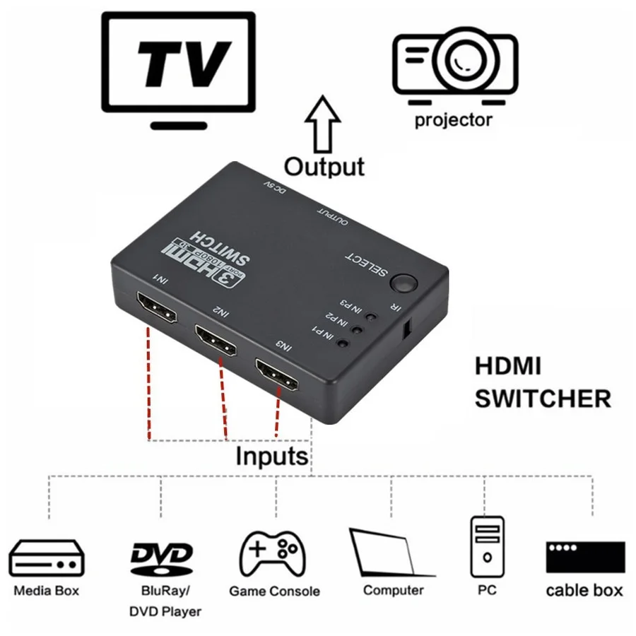 HDMI сплиттер 3-в-1 переключатель 3-портовый концентратор автоматический 3x1 1080p HD 1 4 с