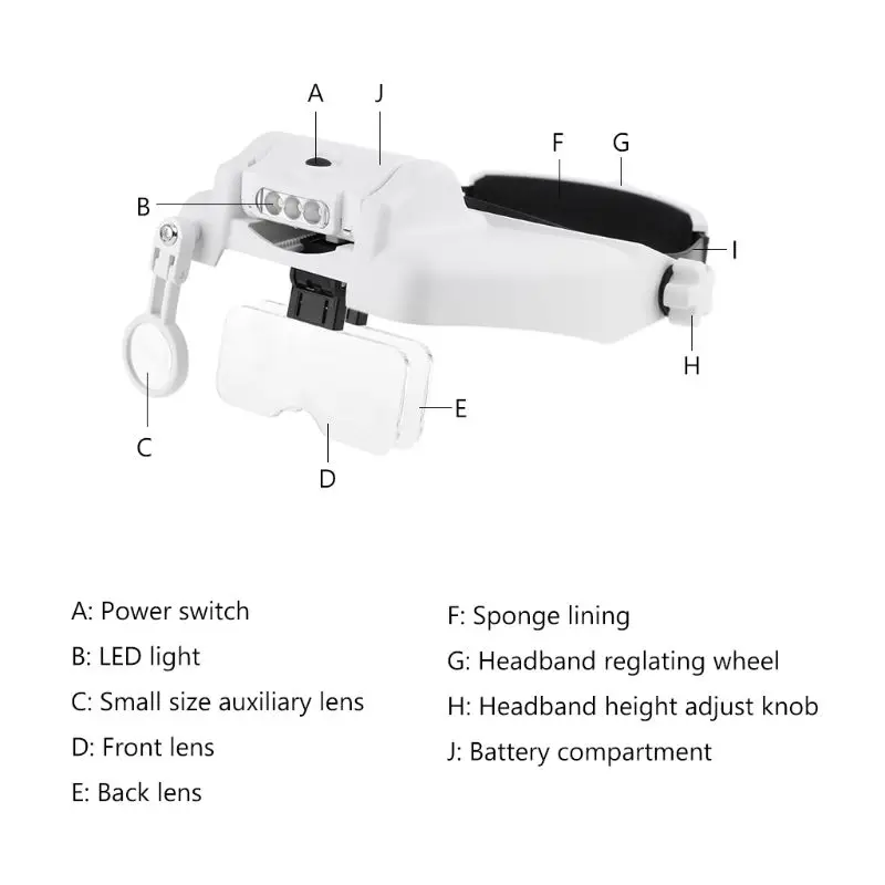 Headband Magnifier Multi-functional Loupe Led Helmet Magnifying Glass With 5 Replaceable Lenses Watchmaker Repair Tool
Headband Magnifier Multi-functional Loupe Led Helmet Magnifying Glass With 5 Replaceable Lenses Watchmaker Repair Tool
