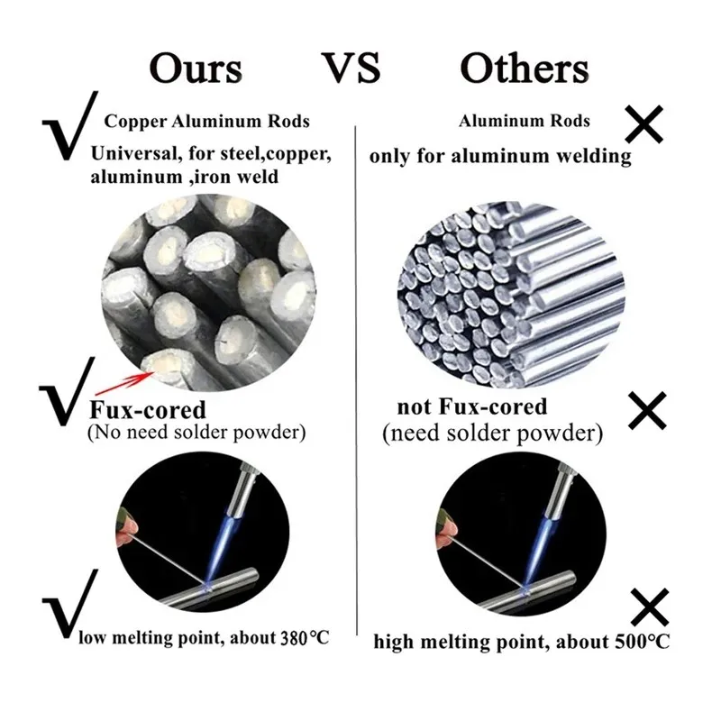 20pc Universal Welding Rods Kit Copper Aluminum Iron Fux Cored Welding Rod Weld Wire 1.6mm/2.0mm For Metal Welding
20pc Universal Welding Rods Kit Copper Aluminum Iron Fux Cored Welding Rod Weld Wire 1.6mm/2.0mm For Metal Welding