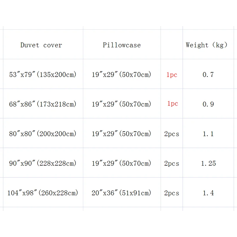 Luxury Silk Soft Solid Color Comforter Cover for Bed Queen Bedding Set Pink 2/3 Pieces Duvet Cover with Pillowcase No Sheet
Luxury Silk Soft Solid Color Comforter Cover for Bed Queen Bedding Set Pink 2/3 Pieces Duvet Cover with Pillowcase No Sheet