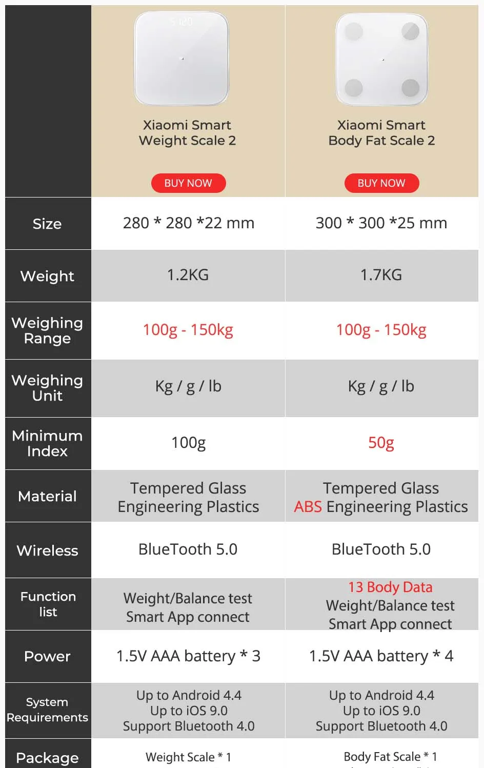 Оригинальные смарт весы Xiaomi Mi 2 Smart Weight Scale цифровая шкала Bluetooth 5 поддержка Android 4.3