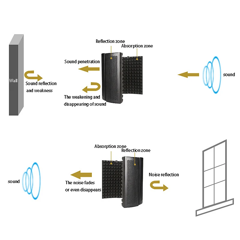 Soundproof Cover for Recording Microphone, Small Five-Door Wind Screen, Noise Reduction Microphone Soundproof Screen
Soundproof Cover for Recording Microphone, Small Five-Door Wind Screen, Noise Reduction Microphone Soundproof Screen