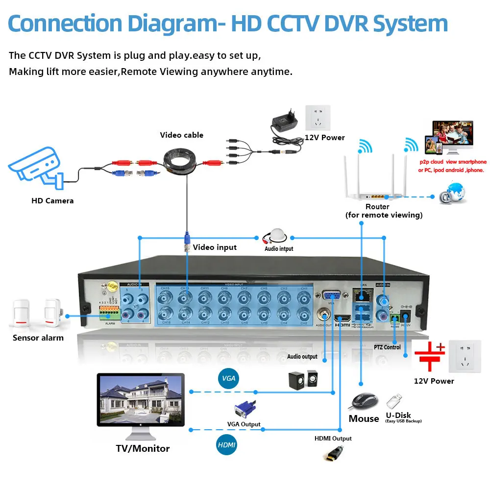 

HKIXDISTE HDMI 16CH 8MP DVR 16Pcs 8.0MP Bullet Camera 4K AHD Home Security Surveillance CCTV System Kit Remote View By Phone