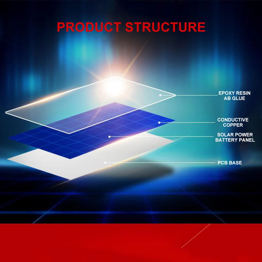 Portable Solar Cell 1W 6V Polycrystalline Solar Panel Electronic DIY Module For Battery Cell Phone Chargers 110x60x2.5mm
Portable Solar Cell 1W 6V Polycrystalline Solar Panel Electronic DIY Module For Battery Cell Phone Chargers 110x60x2.5mm