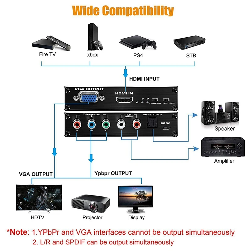 HDMI to YPbPr Scaler 1080P HDMI to Component RGB/5RCA or VGA Scaler Converter with SPDIF o Output for PC 
HDMI to YPbPr Scaler 1080P HDMI to Component RGB/5RCA or VGA Scaler Converter with SPDIF o Output for PC