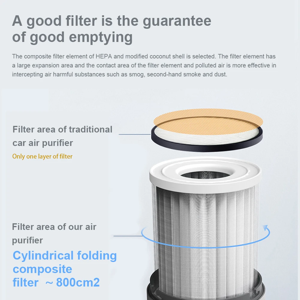 Air Purifier with HEPA Filter Ion Generator Air Cleaner Removing PM2.5 Smoke Smell Odor for Home Office Car-White
Air Purifier with HEPA Filter Ion Generator Air Cleaner Removing PM2.5 Smoke Smell Odor for Home Office Car-White