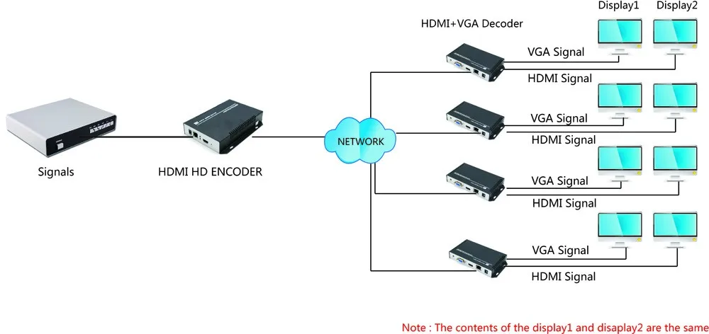 HDMI +VGA H.264 Video IPTV Decoder support RTMP RTMPS RTSP HTTP Onvif h.264 streaming decoder
HDMI +VGA H.264 Video IPTV Decoder support RTMP RTMPS RTSP HTTP Onvif h.264 streaming decoder