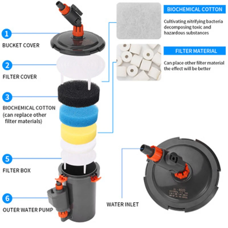 Ultra-Quiet Aquarium Filters External Pump Aquarium Filter Bucket Silent Filter Barrel for Fish Tank -EU Plug
Ultra-Quiet Aquarium Filters External Pump Aquarium Filter Bucket Silent Filter Barrel for Fish Tank -EU Plug