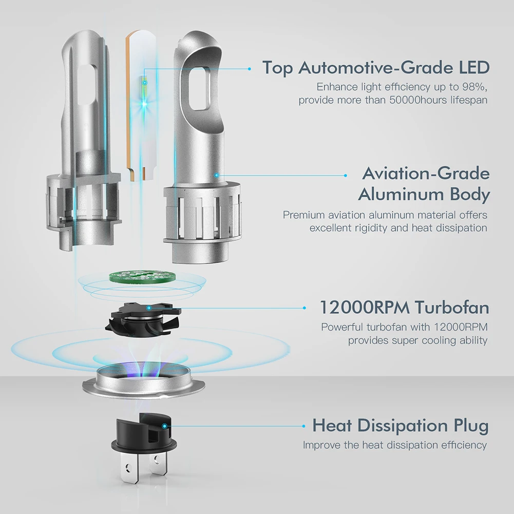 Ultra Bright 1Pair H7 LED Headlight Bulb 12V/24V 10000LM 6000K White 50W LED Light Bulb Waterproof Top Quality Car LED Headlight
Ultra Bright 1Pair H7 LED Headlight Bulb 12V/24V 10000LM 6000K White 50W LED Light Bulb Waterproof Top Quality Car LED Headlight