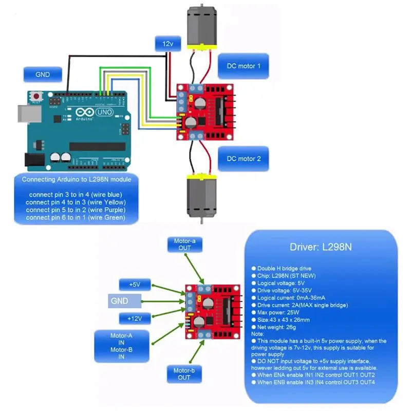 4PCS L298N Dual H-Bridge Robot Stepper Motor Control and Drives Module for Arduino Smart Car Power UNO MEGA R3 Mega2560
4PCS L298N Dual H-Bridge Robot Stepper Motor Control and Drives Module for Arduino Smart Car Power UNO MEGA R3 Mega2560