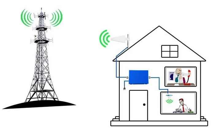 ZQTMAX 9dbi журнал-периодическая наружная антенна 806-2700 МГц для GSM DCS усилитель сигнала