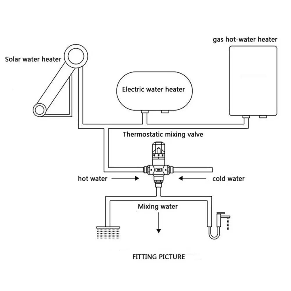 Brass 3 Holes Thermostatic Mixing Valve Temperature Control for Water Heater
Brass 3 Holes Thermostatic Mixing Valve Temperature Control for Water Heater
