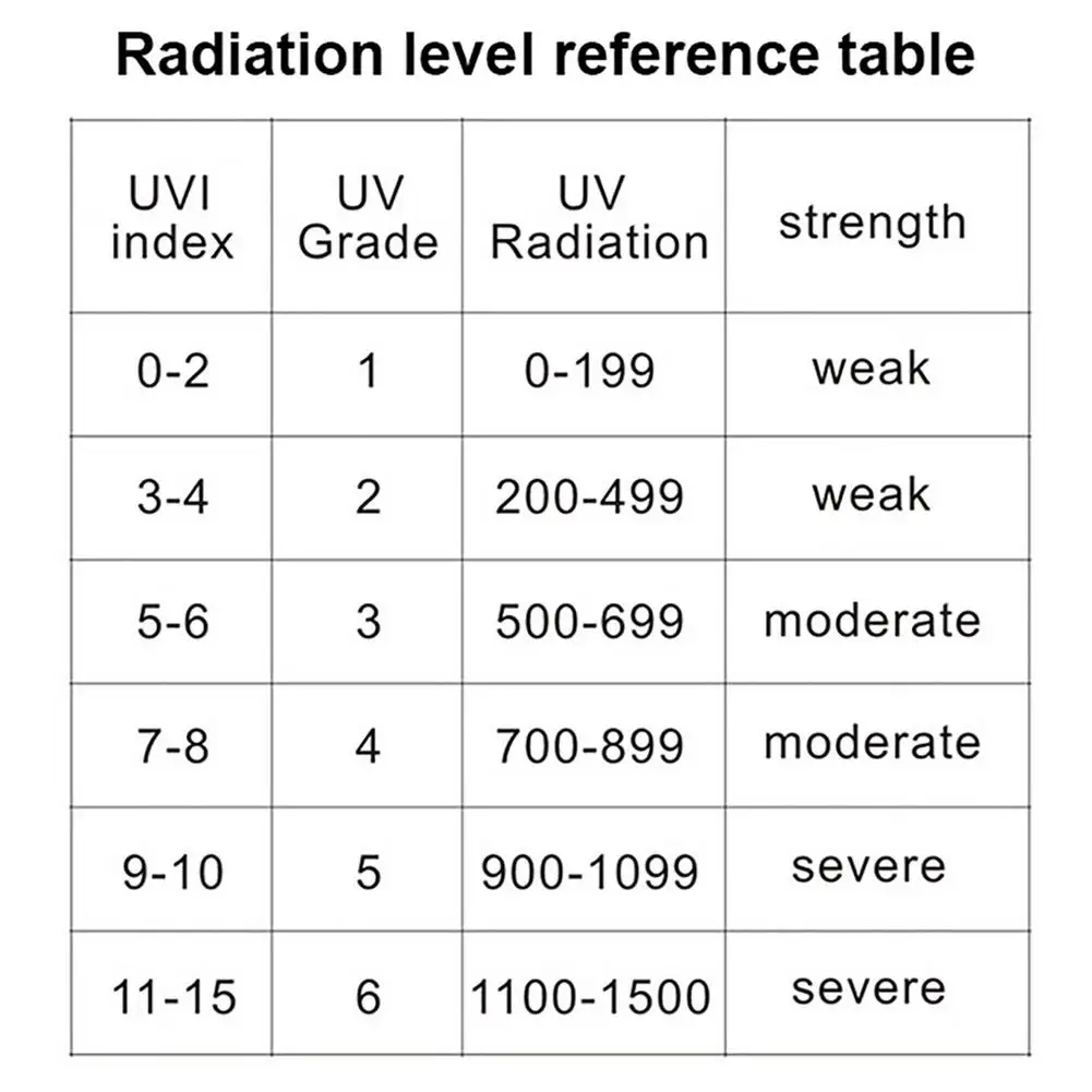 Ultraviolet Radiation Monitor Digital UV Light Detector With Bracket Ultraviolet UV Radiation Tester Drop Shipping Wholesale
Ultraviolet Radiation Monitor Digital UV Light Detector With Bracket Ultraviolet UV Radiation Tester Drop Shipping Wholesale