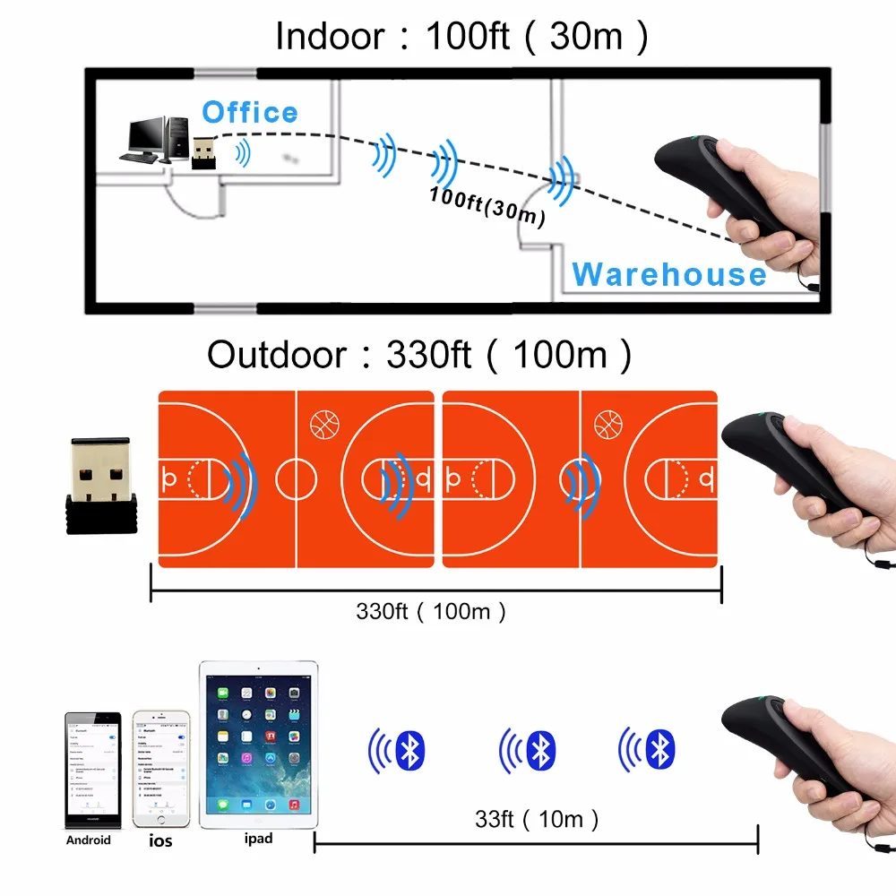 1D 2D Bluetooth беспроводной сканер штрих-кода Symcode USB 2 4G QR-код datamtribe X PDF417 считыватель