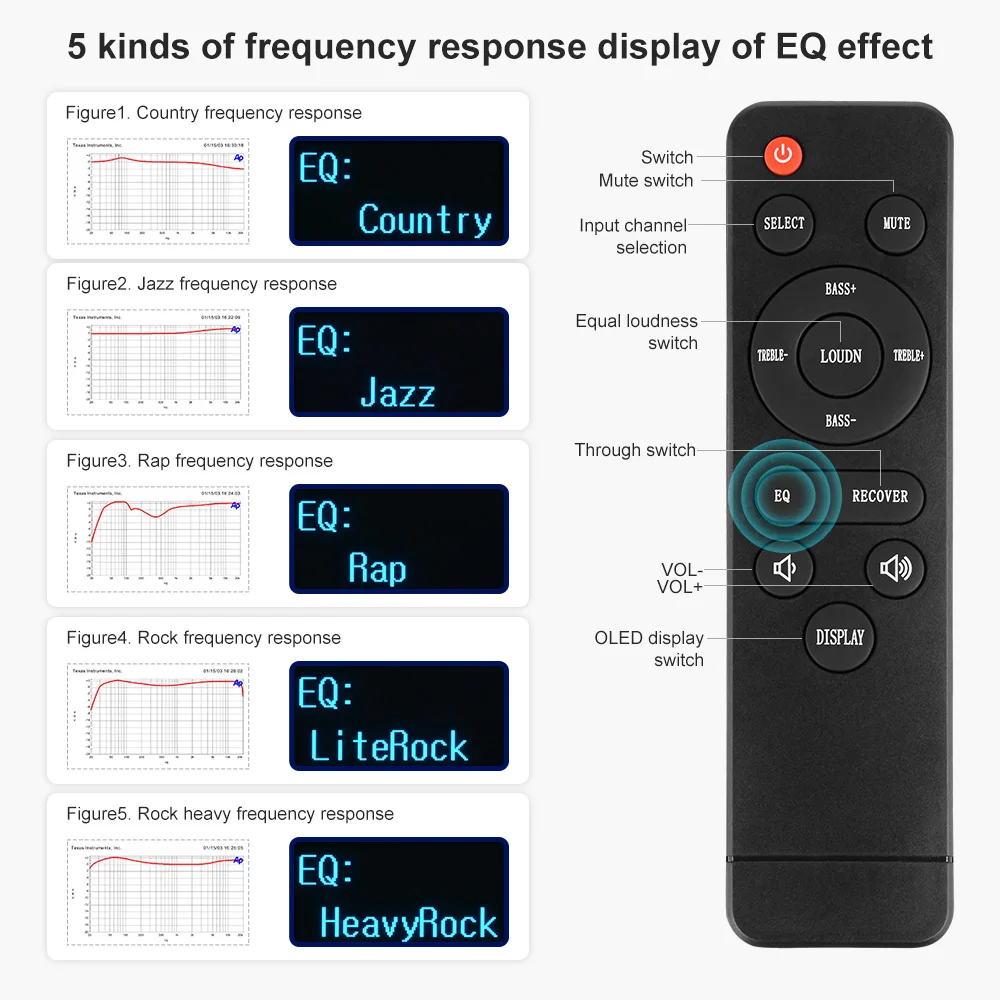 Усилитель звука AIYIMA D05 5 0 Bluetooth 120 Вт × 2 Hi-Fi 1 каналов Цифровые усилители мощности