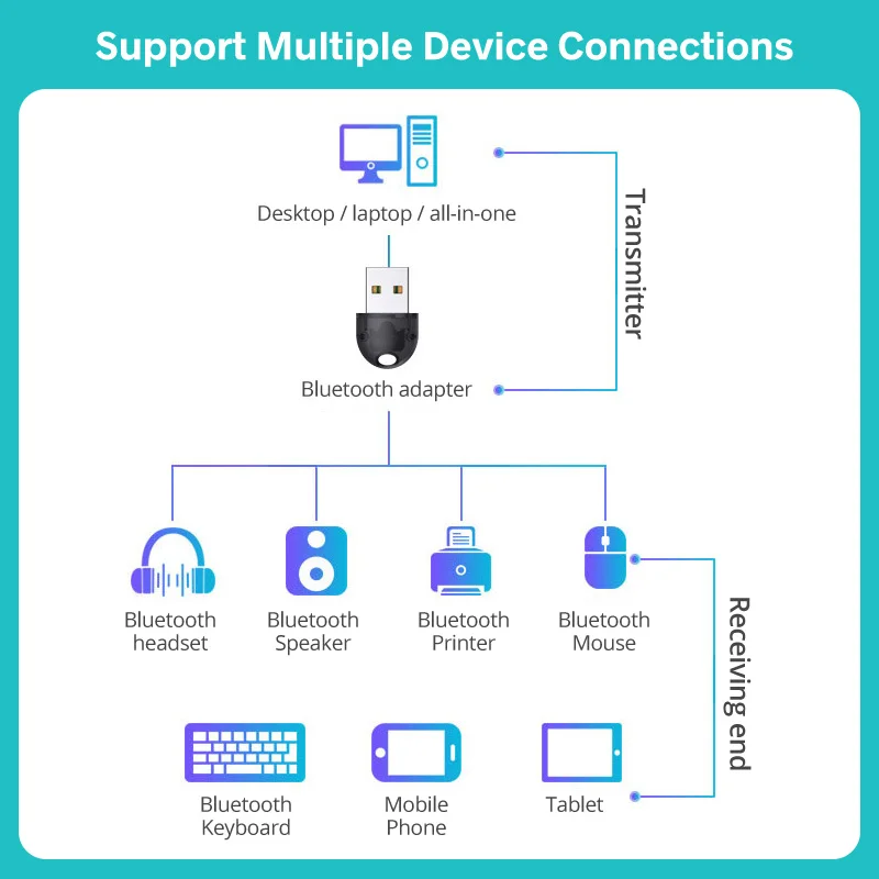FONKEN USB Bluetooth 5.0 Adapter Bluetooth Transmitter For PC WIreless Mouse Keyboard Adapter USB Dongle Audio Accepter
FONKEN USB Bluetooth 5.0 Adapter Bluetooth Transmitter For PC WIreless Mouse Keyboard Adapter USB Dongle Audio Accepter