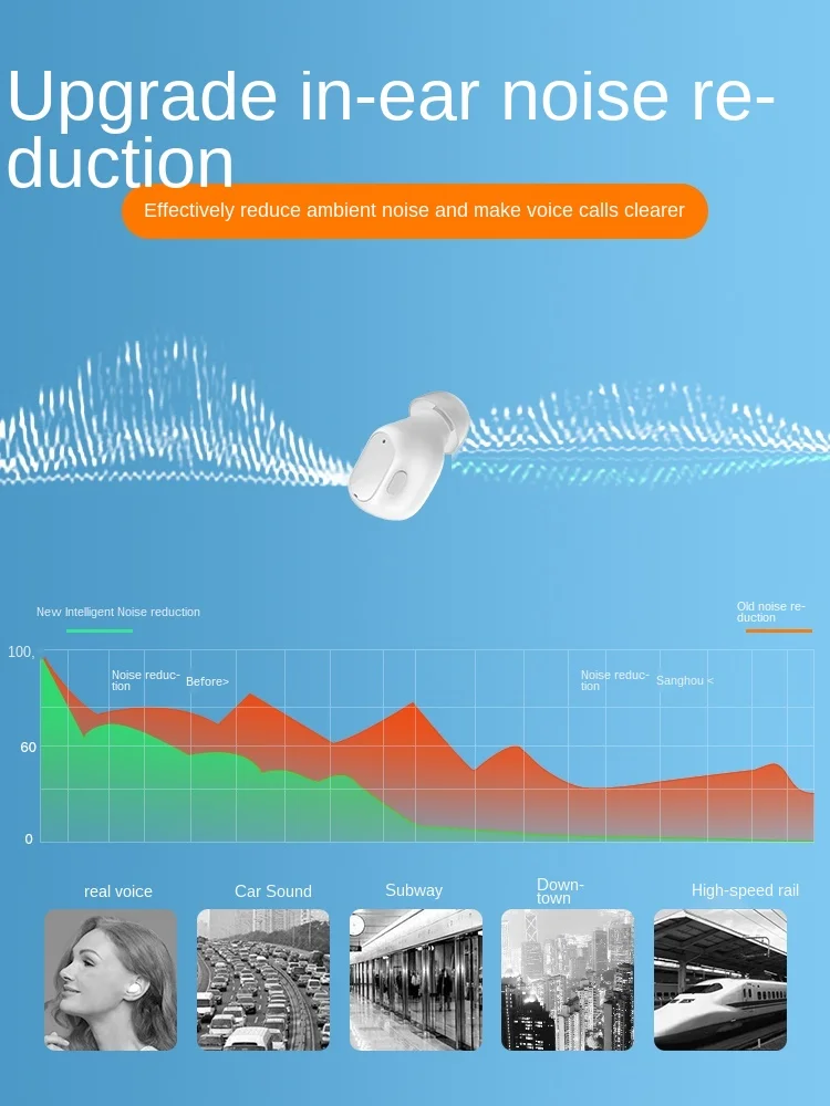 CX Bluetooth Headset Real Wireless Ultra-Long Standby Endurance in-Ear Sports High Sound Quality Noise Reduction Free Shipping
CX Bluetooth Headset Real Wireless Ultra-Long Standby Endurance in-Ear Sports High Sound Quality Noise Reduction Free Shipping