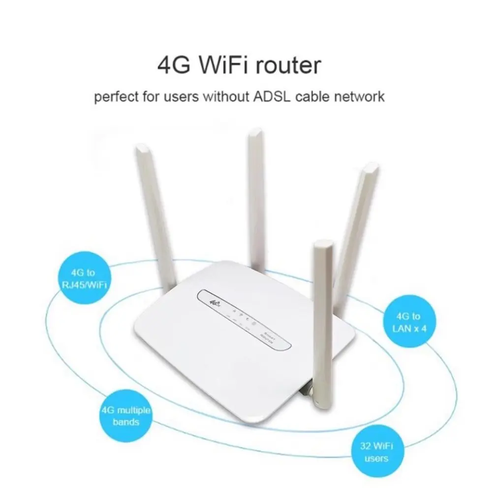 4G Wifi Router WAN/LAN-Port Cpe Support-Sim-Card Antennas 300mbps Unlocked Portable FDD Wireless CPE Hotspot Mobile-Wi-fi
4G Wifi Router WAN/LAN-Port Cpe Support-Sim-Card Antennas 300mbps Unlocked Portable FDD Wireless CPE Hotspot Mobile-Wi-fi