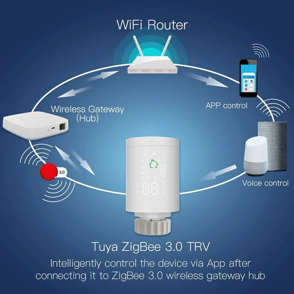 Tuya ZigBee 3.0 Radiator Valve Smart Radiator Actuator Programmable Thermostatic Valve Temperature Controller
Tuya ZigBee 3.0 Radiator Valve Smart Radiator Actuator Programmable Thermostatic Valve Temperature Controller