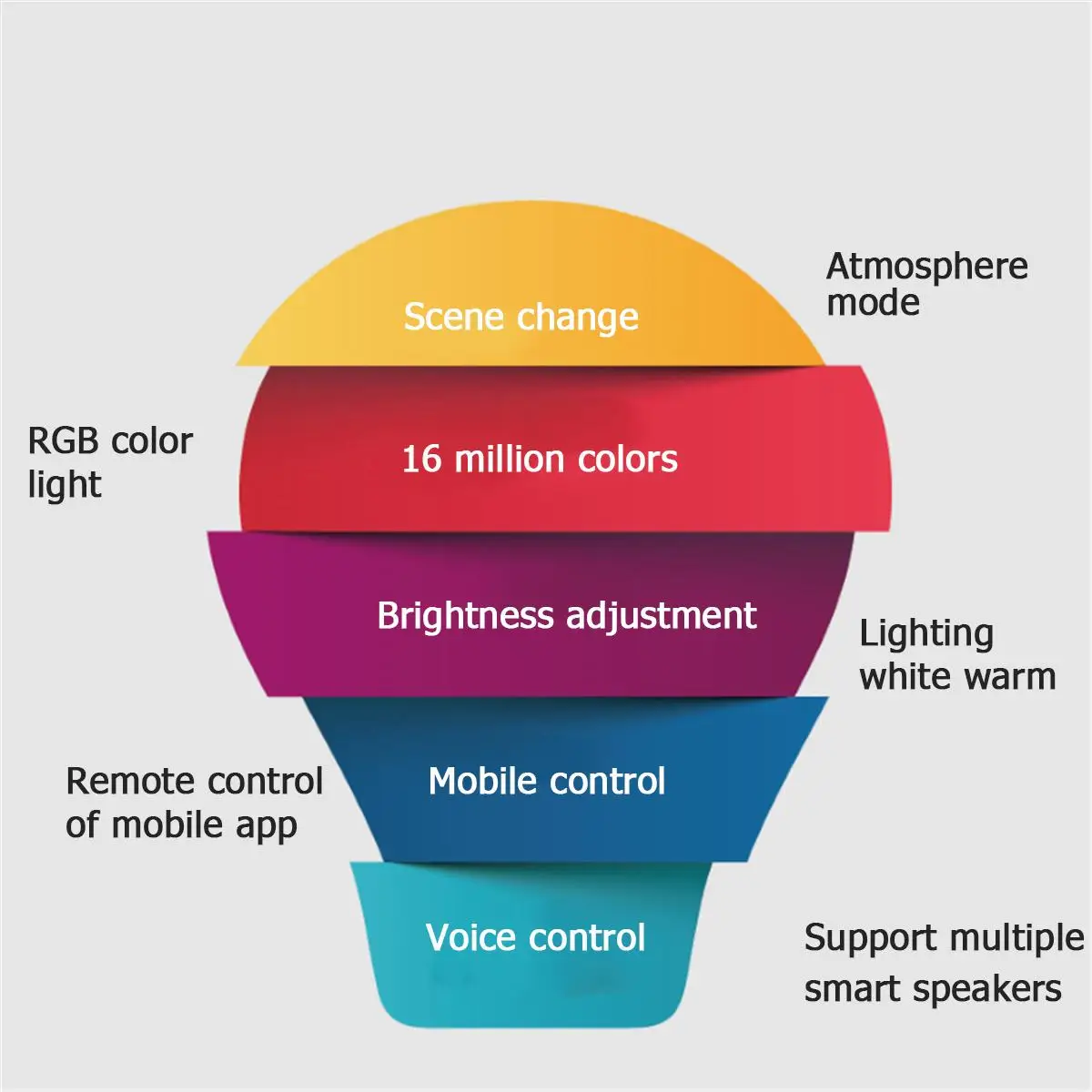 Adjustable Seven-color Four-gear LED Ceiling Lights Support WiFi/Mobile Phone Remote Control 400mm LED Lights
Adjustable Seven-color Four-gear LED Ceiling Lights Support WiFi/Mobile Phone Remote Control 400mm LED Lights