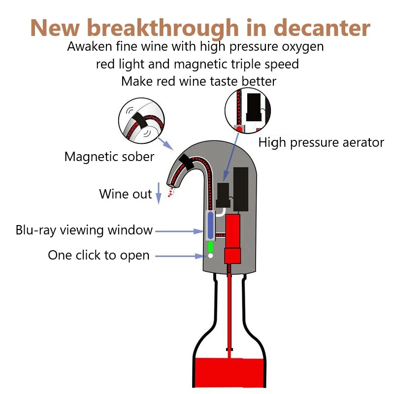1PC Portable USB Electric Wine Pourer Tools Wine Decanter Automatic Red Decanter Aerator Decanter Dispenser Bar Accessories 
1PC Portable USB Electric Wine Pourer Tools Wine Decanter Automatic Red Decanter Aerator Decanter Dispenser Bar Accessories