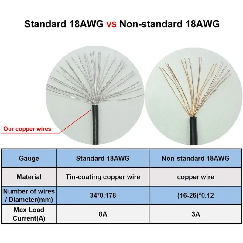 8 Pin PCI-E To 2 PCI-E 8 Pin (6 Pin + 2 Pin) Power Cable, Splitter PCI Express Graphics Card Connector PC Power Cable GPU
8 Pin PCI-E To 2 PCI-E 8 Pin (6 Pin + 2 Pin) Power Cable, Splitter PCI Express Graphics Card Connector PC Power Cable GPU