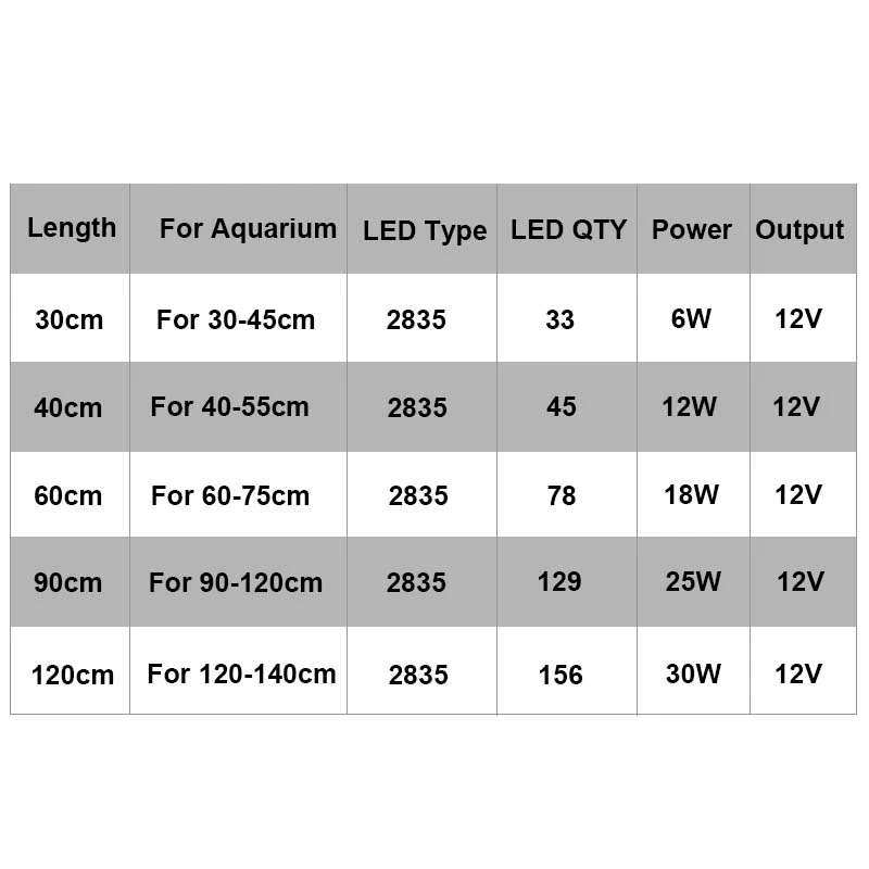 Super Slim LED Aquarium Light Multi-Color Full Spectrum 30-120cm Fish Tank Aquatic Plant Marine Grow Lighting Lamp EU Plug
Super Slim LED Aquarium Light Multi-Color Full Spectrum 30-120cm Fish Tank Aquatic Plant Marine Grow Lighting Lamp EU Plug