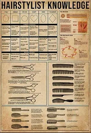 Metal Sign Hairstylist Knowledge Tin Signs New Year Easter Wall Decoration Bar Pub Family Cafe Signs Men Cave Best Gifts for
Metal Sign Hairstylist Knowledge Tin Signs New Year Easter Wall Decoration Bar Pub Family Cafe Signs Men Cave Best Gifts for