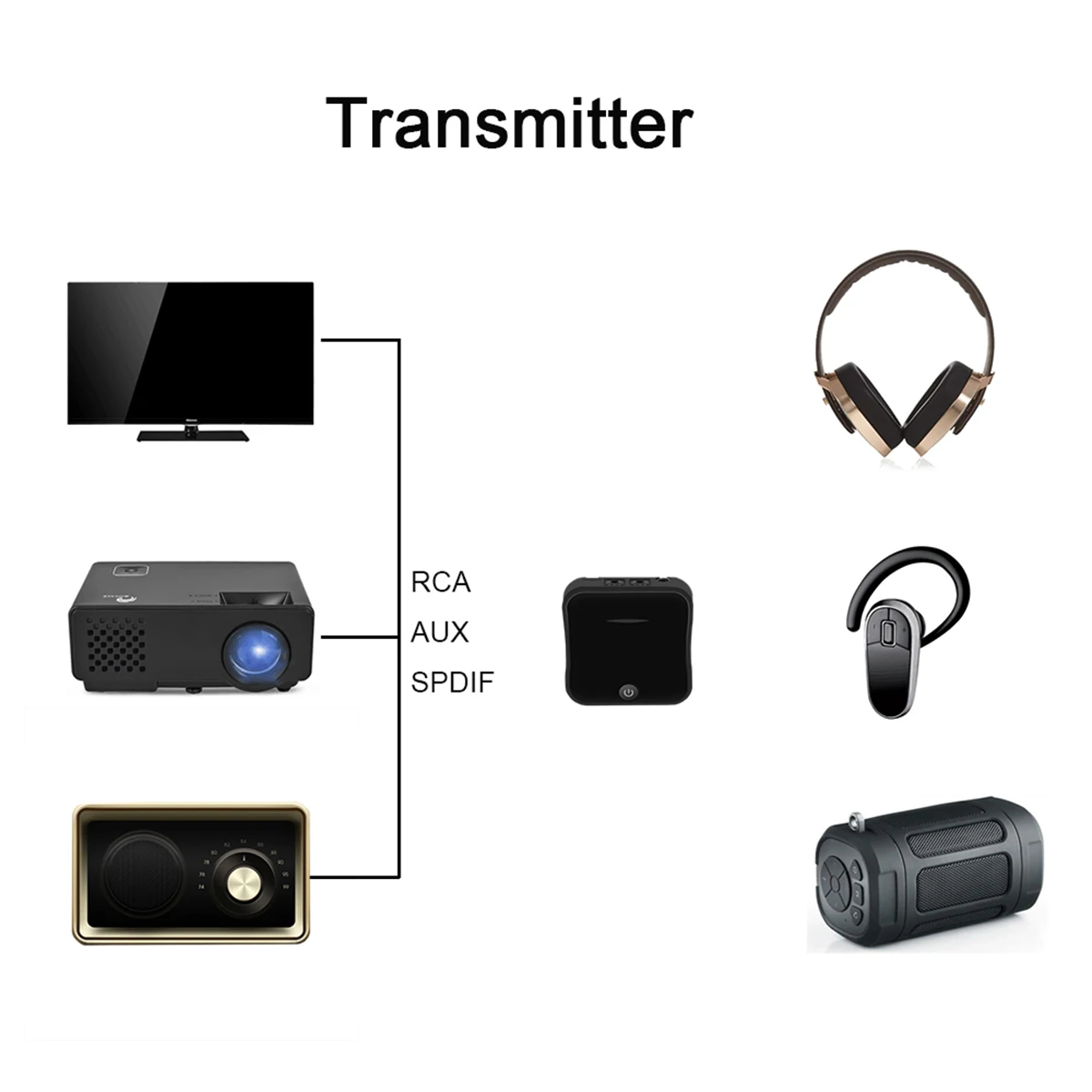 SOONHUA BT 5.0 Audio Transmitter Receiver APTX HD Adapter With USB Cable Audio Transmitters For Car TV Headphone
SOONHUA BT 5.0 Audio Transmitter Receiver APTX HD Adapter With USB Cable Audio Transmitters For Car TV Headphone
