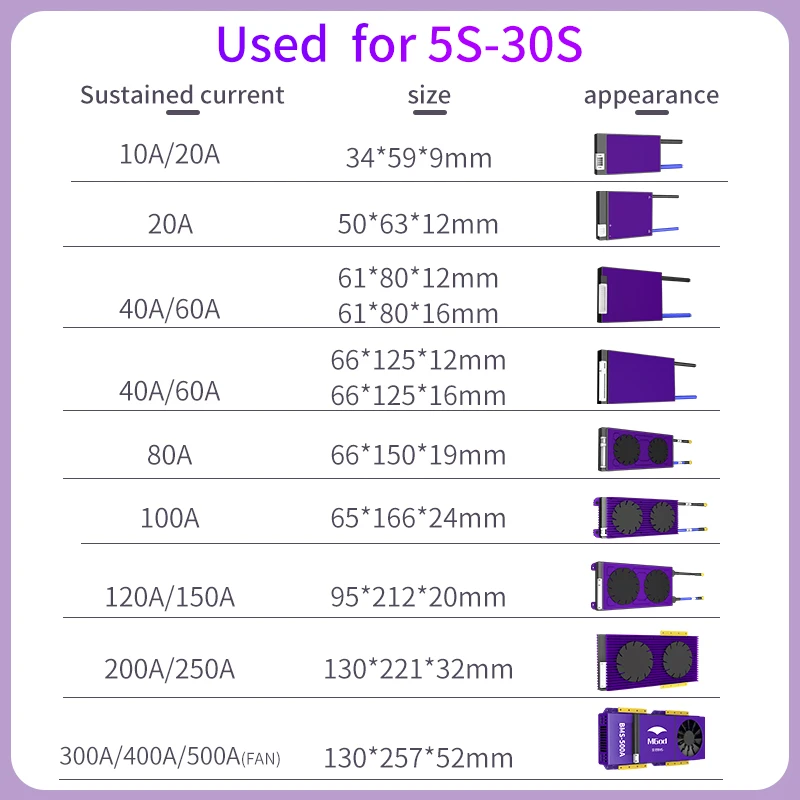BMS 3S 30S LTO балансировочная плата PCBA для литиевой батареи 18650